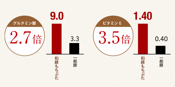 豚肉のカロリーはどれくらい 部位 加工品の低カロリーランキング おすすめレシピ付き コラム 和豚もちぶた